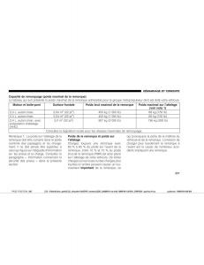Jeep-Compass-manuel-du-proprietaire page 307 min