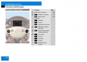 Mercedes-Benz-S-Class-W221-instrukcja-obslugi page 32 min