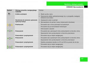 Mercedes-Benz-S-Class-W221-instrukcja-obslugi page 69 min