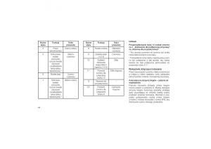 Jeep-Cherokee-KL-instrukcja-obslugi page 306 min