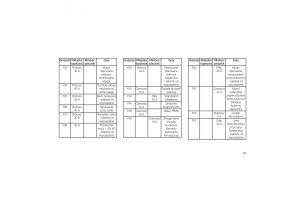 Jeep-Grand-Cherokee-WK2-instrukcja-obslugi page 343 min