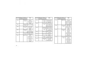 Jeep-Grand-Cherokee-WK2-instrukcja-obslugi page 344 min