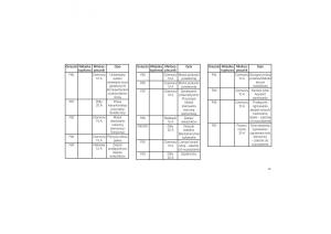 Jeep-Grand-Cherokee-WK2-instrukcja-obslugi page 345 min