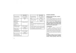 Jeep-Grand-Cherokee-WK2-instrukcja-obslugi page 348 min