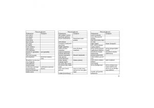 Jeep-Wrangler-TJ-2013-instrukcja-obslugi page 85 min