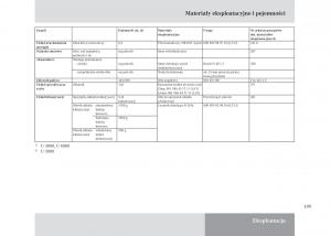 Mercedes-Benz-Unimog-U3000-U4000-U5000-instrukcja-obslugi page 200 min