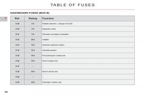 Citroen-C6-owners-manual page 130 min