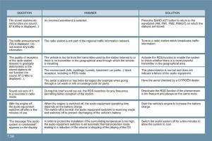 Citroen-C6-owners-manual page 208 min