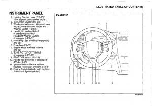 manual--Suzuki-Swift-IV-4-owners-manual page 13 min