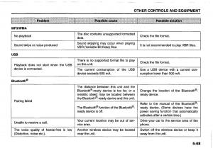 Suzuki-Swift-IV-4-owners-manual page 213 min