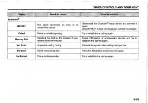 Suzuki-Swift-IV-4-owners-manual page 215 min