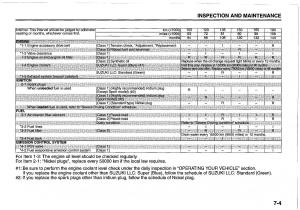 Suzuki-Swift-IV-4-owners-manual page 247 min