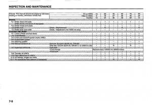 Suzuki-Swift-IV-4-owners-manual page 248 min
