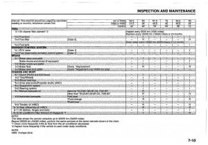 Suzuki-Swift-IV-4-owners-manual page 253 min