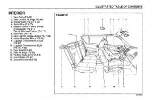 Suzuki-Swift-IV-4-owners-manual page 11 min