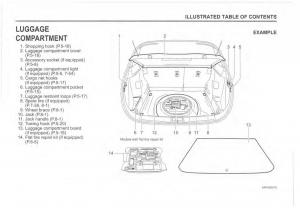 manual--Suzuki-Vitara-II-2-owners-manual page 15 min