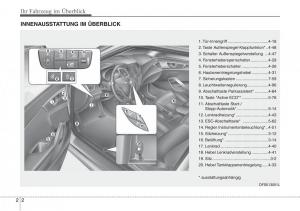 Hyundai-Veloster-I-1-Handbuch page 12 min
