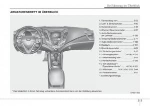 Hyundai-Veloster-I-1-Handbuch page 13 min