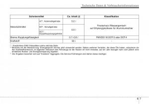 Hyundai-Veloster-I-1-Handbuch page 460 min