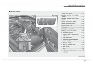 Hyundai-Veloster-I-1-owners-manual page 14 min