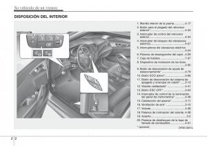 Hyundai-Veloster-I-1-manual-del-propietario page 12 min