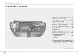 Hyundai-Veloster-I-1-manual-del-propietario page 14 min