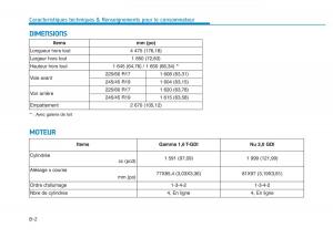 Hyundai-Veloster-I-1-manuel-du-proprietaire page 642 min