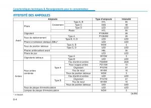 Hyundai-Veloster-I-1-manuel-du-proprietaire page 644 min