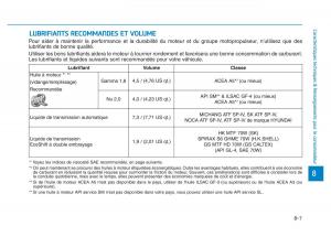 Hyundai-Veloster-I-1-manuel-du-proprietaire page 647 min