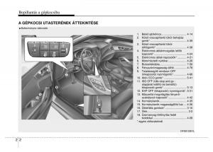 Hyundai-Veloster-I-1-Kezelesi-utmutato page 16 min