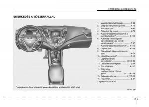 Hyundai-Veloster-I-1-Kezelesi-utmutato page 17 min
