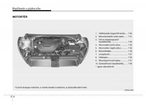 Hyundai-Veloster-I-1-Kezelesi-utmutato page 18 min