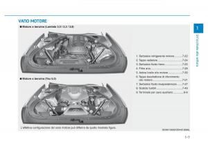 Hyundai-Genesis-II-2-manuale-del-proprietario page 18 min