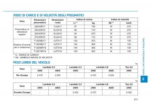 Hyundai-Genesis-II-2-manuale-del-proprietario page 531 min