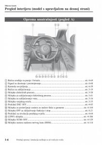 Mazda-2-Demio-vlasnicko-uputstvo page 15 min