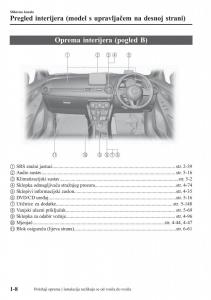 Mazda-2-Demio-vlasnicko-uputstvo page 17 min