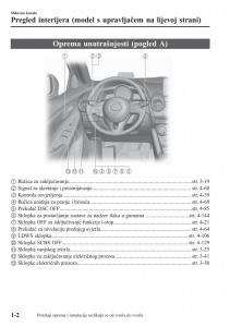 Mazda-2-Demio-vlasnicko-uputstvo page 11 min