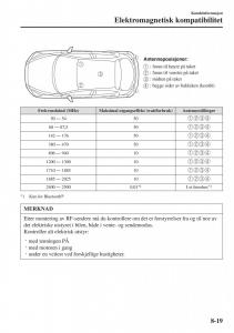 Mazda-2-Demio-bruksanvisningen page 588 min