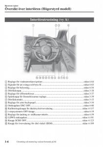 Mazda-2-Demio-instruktionsbok page 15 min