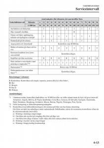 Mazda-2-Demio-instruktionsbok page 456 min