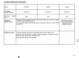 Renault-Captur-navod-k-obsludze page 213 min