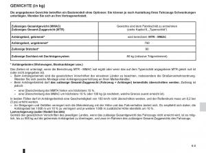 Renault-Espace-IV-4-Handbuch page 237 min