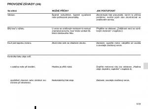 Renault-Espace-V-5-navod-k-obsludze page 287 min