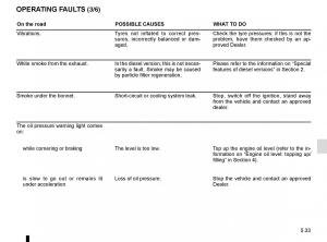 Renault-Espace-V-5-owners-manual page 289 min