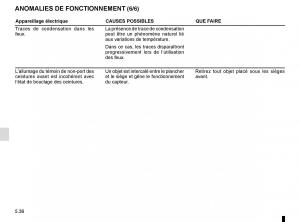 Renault-Espace-V-5-manuel-du-proprietaire page 292 min