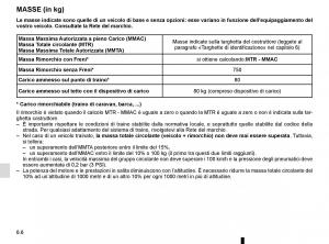 Renault-Espace-V-5-manuale-del-proprietario page 298 min