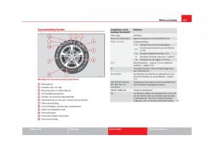 Seat-Alhambra-II-2-handleiding page 322 min