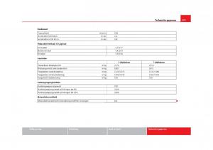 Seat-Alhambra-II-2-handleiding page 382 min