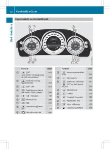 Mercedes-E-Class-W212-Kezelesi-utmutato page 34 min