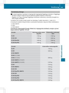 Mercedes-E-Class-W212-Kezelesi-utmutato page 441 min